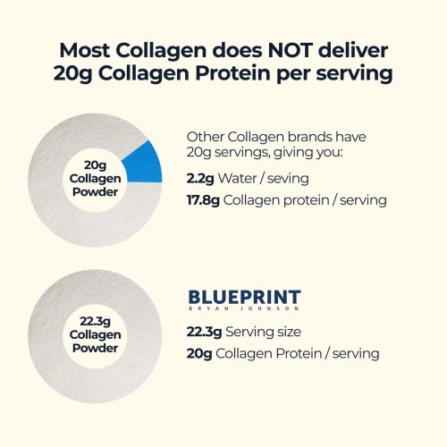 Collagen Comparison