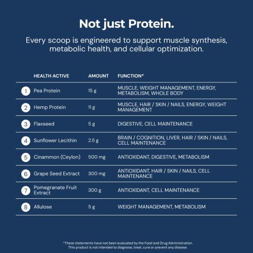 Metabolic Protein Call Outs