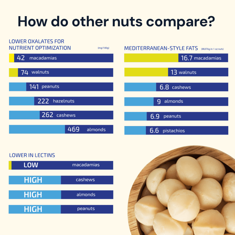 Nutty Butter Comparison